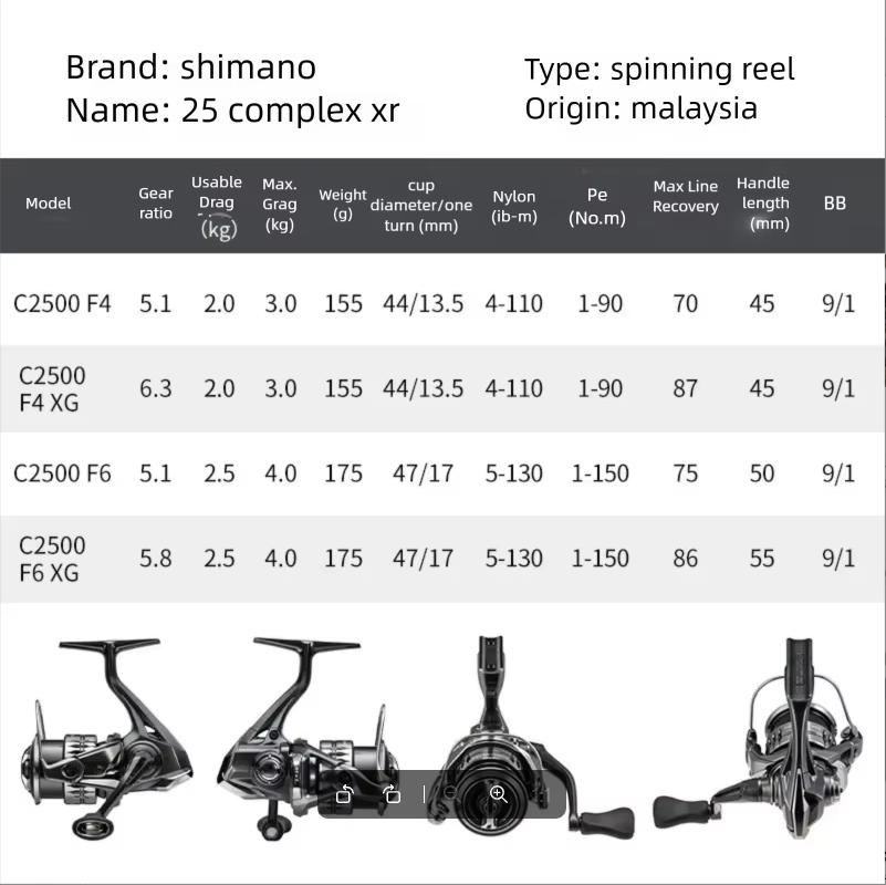 2025 SHIMANO COMPLEX XR F4 F6  - Daiwa Reel Fuego ulasan dan harga