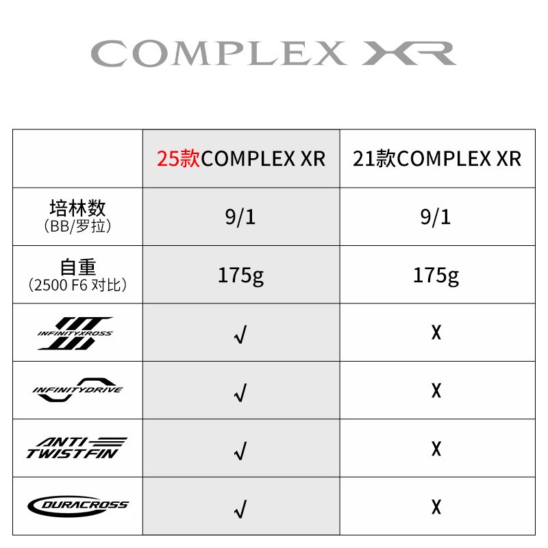 2025 SHIMANO COMPLEX XR F4 F6  - Daiwa Reel Fuego ulasan dan harga